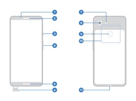 pixel 3 camera hardware diagram